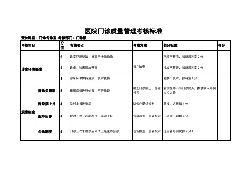 医院门诊质量管理考核标准