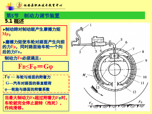 制动系统7制动力调节装置汇总