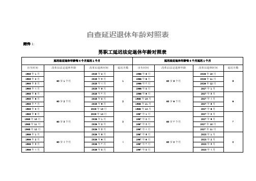 自查延迟退休年龄对照表