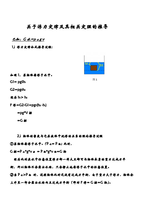 关于浮力定律及其推导