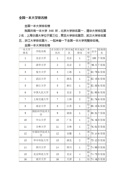 全国一本大学排名榜