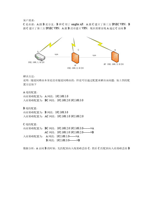 SANGFOR_IPSEC_ALL_通过第三方对接实现隧道间路由的方法