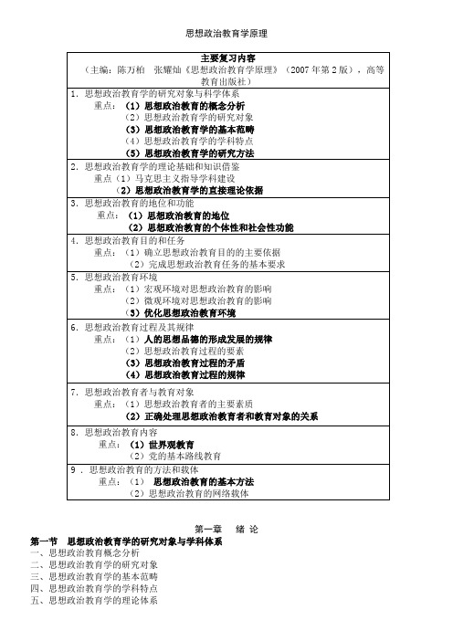 思想政治教育学原理(第二版陈万柏 张耀灿主编剖析