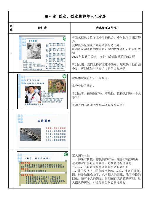 1、2-创业改变人生讲稿