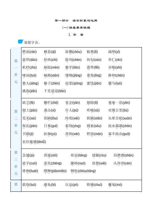 语文专项1. 字 音 (2)-六年级语文下册