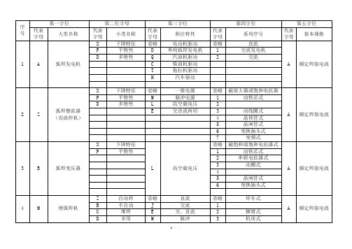 焊机型号 代号对照