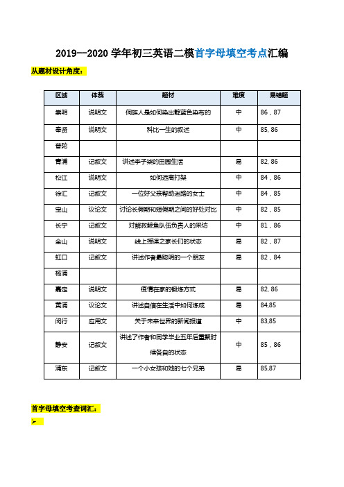 2019--2020学上海各区年初三英语二模首字母填空考点汇编