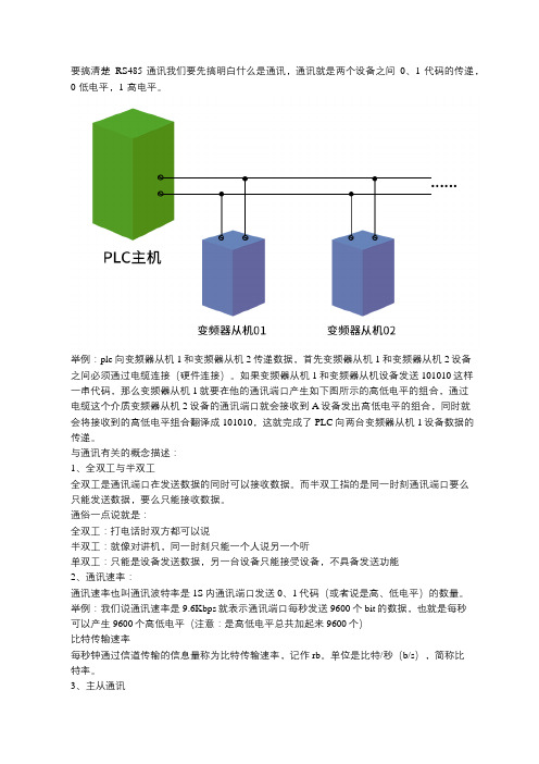 RS485通讯基础及通讯应用详解