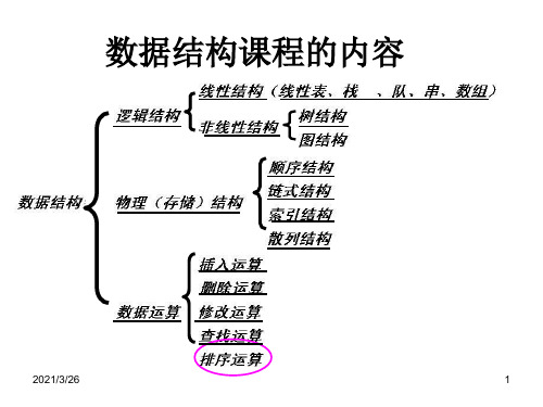 《数据结构排序》PPT课件