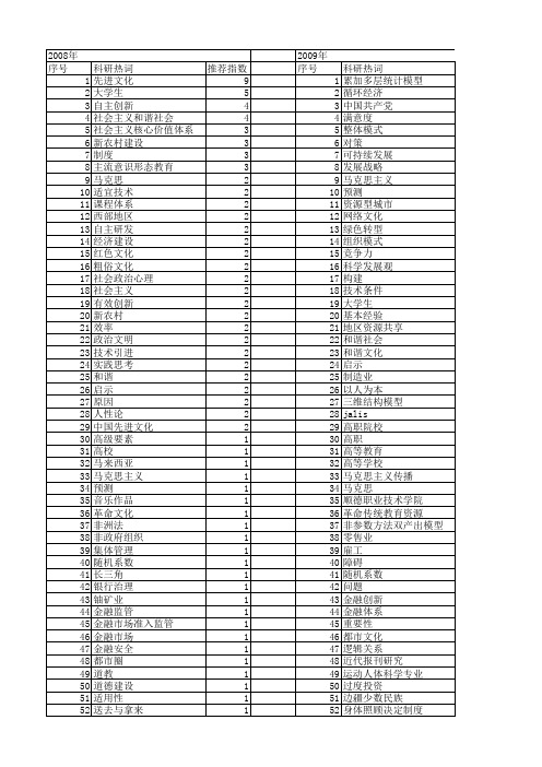 【国家社会科学基金】_先进_基金支持热词逐年推荐_【万方软件创新助手】_20140805