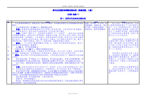 2021年高考历史二轮复习通史教材整合表2：世界古代史知识点整合表