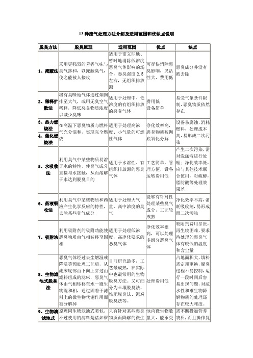 脱臭方法比较