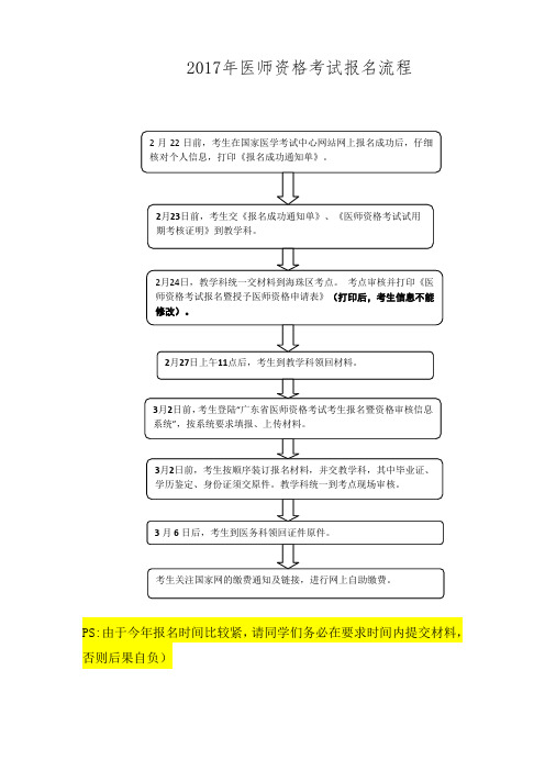 (教)2017年医师资格考试报名流程