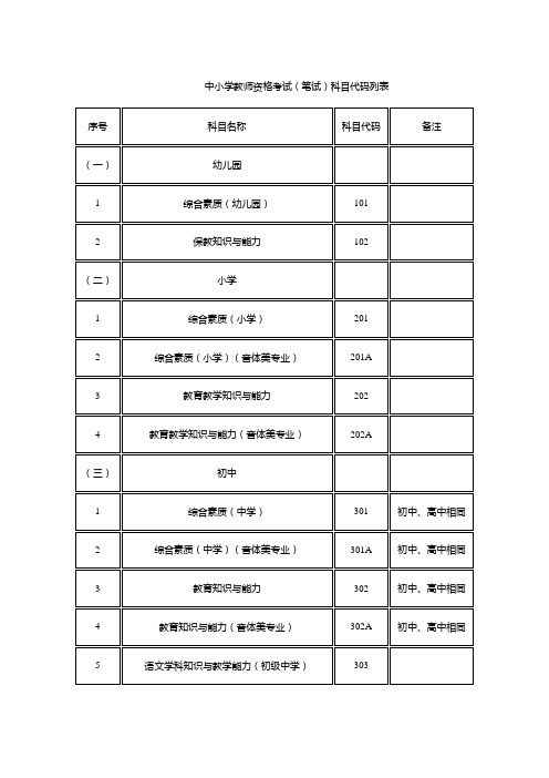 2024年上半年中小学教师资格考试(笔试)科目代码列表