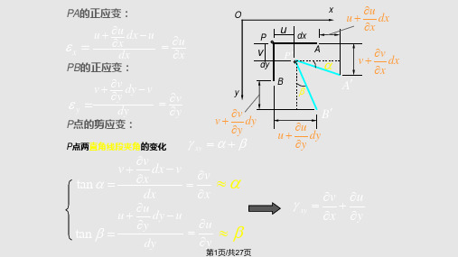 试写出其边界条件PPT课件