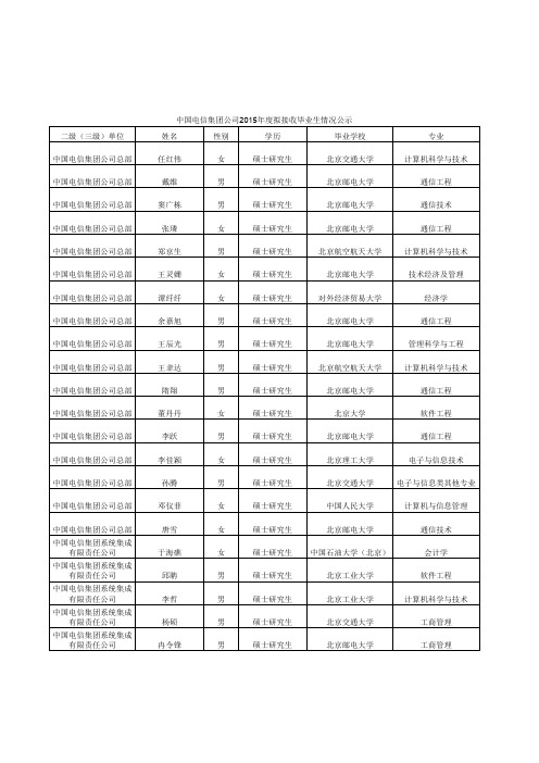 中国电信集团公司2015