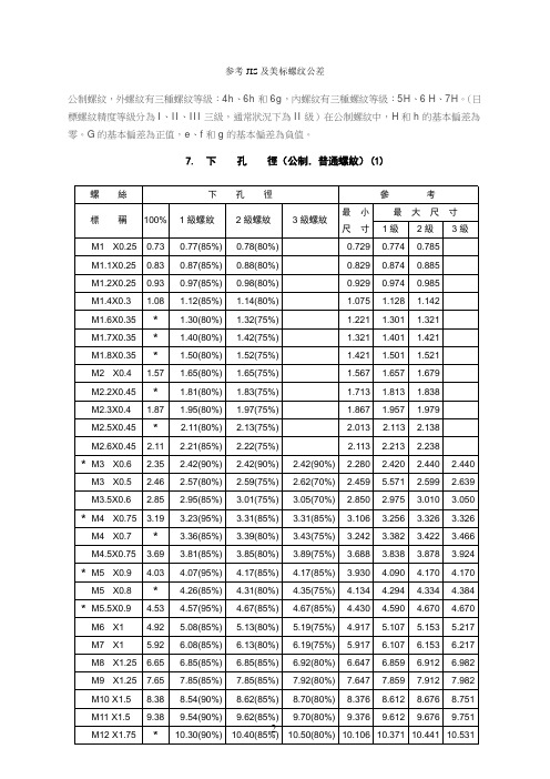 公制、英制、美标内螺纹顶径公差