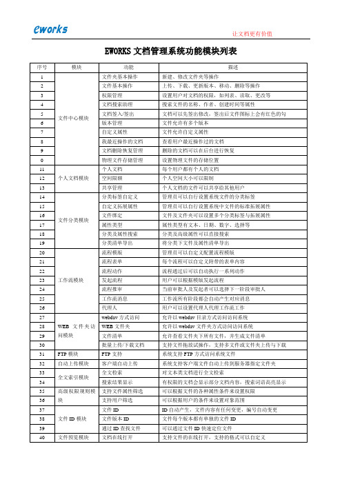 eworks文档管理系统功能模块列表