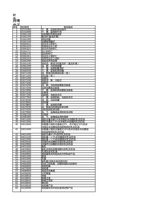 正面清单2020