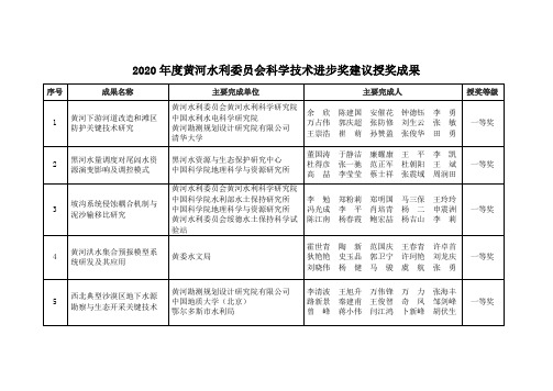 2020年度黄河水利委员会科学技术进步奖建议授奖成果