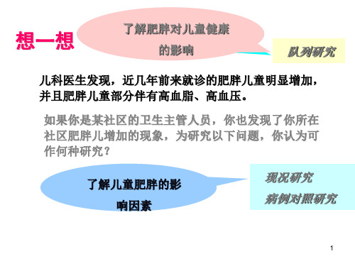 流行病学方法概括与选择(详解)ppt课件