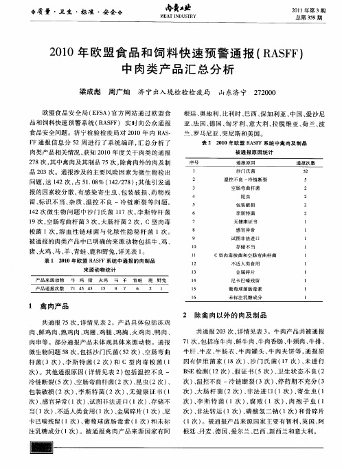 2010年欧盟食品和饲料快速预警通报(RASFF)中肉类产品汇总分析