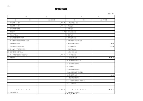 部门收支总表1