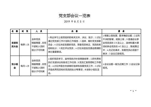 2019年版党支部标准化建设通用资料：党支部各类会议一览表(doc版表格可编辑)