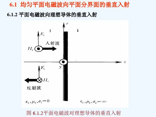 第六章平面电磁波的反射和透射要点