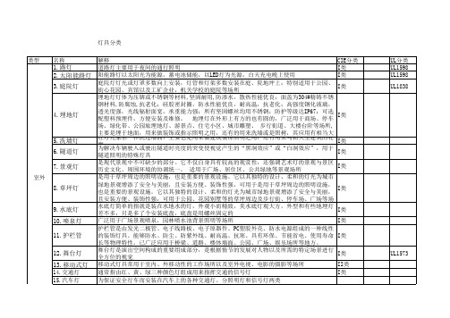 常见LED灯具(附图)