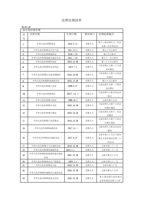 电力行业法律法规清单