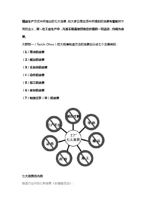 七大浪费