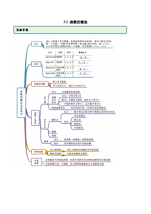 3.1 函数的概念及表示(精讲)-2022版高中数学新同步精讲精炼(必修第一册)(教师版含解析)