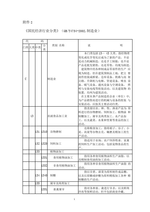 制造业分类