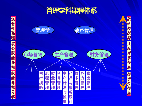 生产与运作管理培训知识