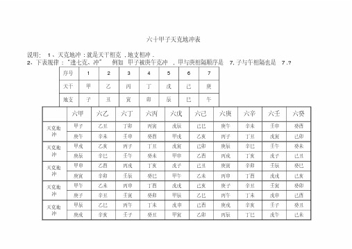 六十甲子天克地冲表