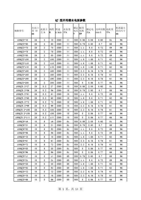 QJ型井用潜水电泵参数