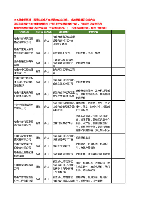 新版浙江省舟山船舶配件工商企业公司商家名录名单联系方式大全296家