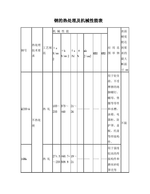 常用钢材的热处理及机械性能表