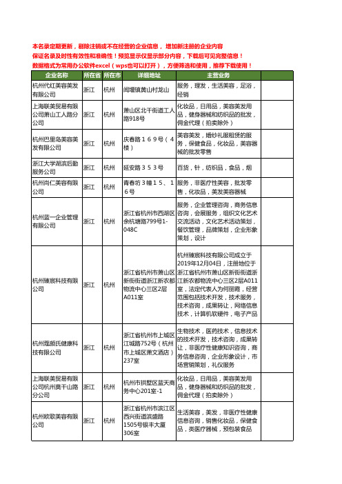 新版浙江省杭州美容美发器械工商企业公司商家名录名单联系方式大全19家