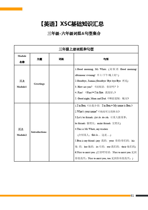 广州小升初英语知识点汇总