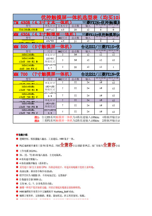 中达优控PLC触摸屏一体机说明书及详细参数