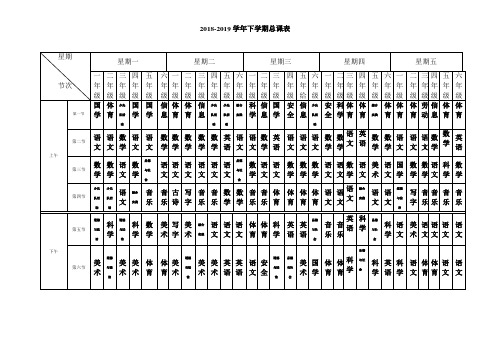 2018-2019学年下学期总课表