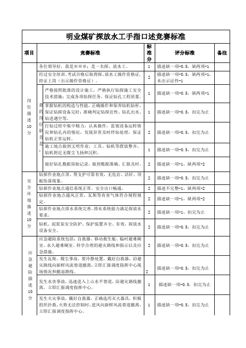 探水工手指口述竞赛标准