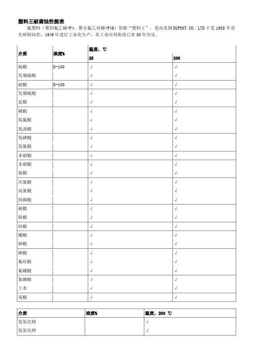 塑料王 聚四氟乙烯-F4,聚全氟乙丙烯-F46 耐酸浓度温度性能表