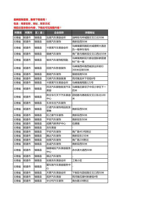 新版云南省昭通市镇雄县汽车美容企业公司商家户名录单联系方式地址大全36家