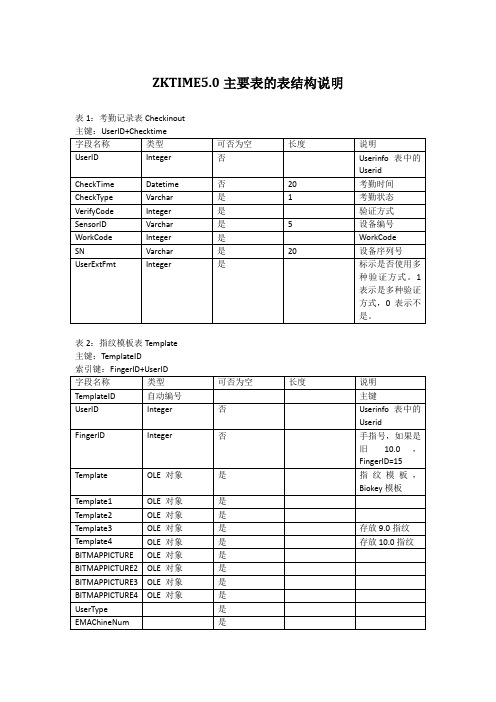 中控5.0数据结构表