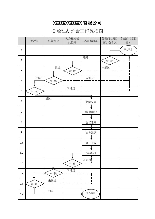 公司总经理办公会工作流程图