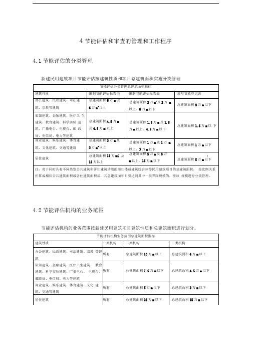 节能评估和审查的管理和工作程序精品