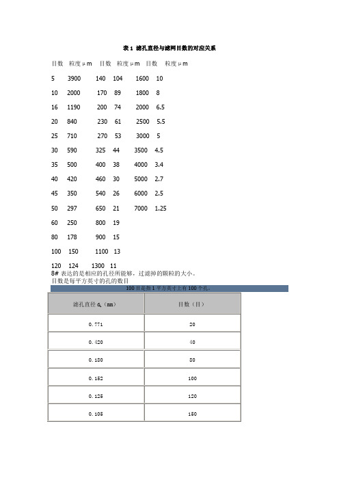 滤孔直径与滤网目数的对应关系